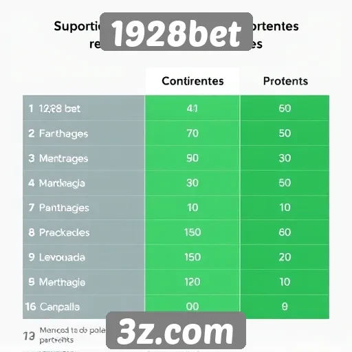 Comparação entre 1928bet e concorrentes
